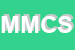 Logo di MULTINEDDU MARCO e C SNC