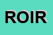 Logo di R O I RETURN ON INVESTIMENT SRL