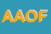 Logo di ARCOS ARCHITETTURA OSPEDALIERA DI FRIXA ENRICO FRANCESCO SAS