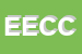 Logo di ECCO EVENTI CONGRESSI COMUNICAZIONE DI CATERINA LODUCA