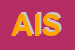 Logo di AISM