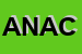 Logo di ARCHIMEDIA DI NAITANA ANTONELLO e C SNC