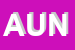 Logo di AUNITU