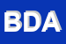 Logo di BOUGANVILLE DI DONNARUMMA ALBA