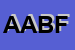 Logo di ABF ATTIVITA' BORGATE FERRANIESI