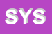 Logo di SYSMPOSIUM