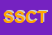 Logo di SCT SOCIETA' COSTRUZIONI TECNICHE (SRL)