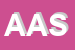 Logo di ARS AUREA SAS