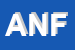 Logo di ANFFAS