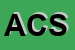 Logo di ARTCASE COSTRUZIONI SRL
