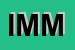 Logo di IMMOBILIA SAS