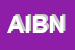 Logo di ANTI INCENDIO BOSCHIVO NOLI AIBN