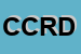 Logo di CRD CENTRO REGISTRAZIONE DATI