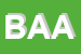 Logo di BLAB ARCHITETTI ASSOCIATI-BECCO-BERTI-BERTI