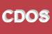 Logo di COLLEGIO DELLE OSTETRICHE SAVONA