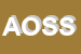 Logo di ASSOCIAZIONE ORCHESTRA SINFONICA DI SAVONA
