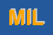 Logo di MILLENNIUM