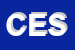 Logo di CESCOT