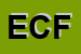 Logo di ECHOES DI CHIARLE FEDERICO