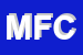 Logo di MCODEI FLLI CONCAS (SNC)