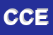 Logo di COMANDO COMPAGNIA ESTERNA