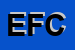 Logo di EFFEPI DI FPIRA e CSNC