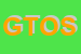 Logo di GESTIONI TURISTICHE OROSEI SRL