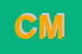 Logo di CP MARKET