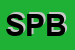 Logo di SANDERLAND PROPERTIES BV