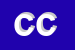 Logo di COCCODA CARLO