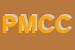 Logo di PASTICCERIA MILLEVOGLIE DI COCCO e CC
