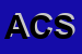 Logo di ALAN COMMUNICATIONS SNC