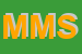 Logo di MUSA e MULAS SNC