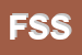 Logo di FORM SELECTION SRL