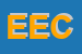 Logo di ECOS EDIL COSTRUZIONI