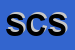 Logo di SERLU COSTRUZIONI SRL