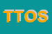 Logo di TECHNOS TECNOLOGIA OSPEDALIERA SRL