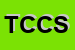 Logo di TELEMA DI CASTI E C SNC