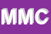 Logo di MINIMARKET DI MELIS e C