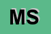 Logo di MELONI SANDRA