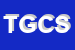 Logo di TURATA GIORGIO E C SAS