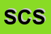 Logo di SYSTEM CREDIT SRL