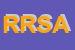 Logo di RSA RICERCA SOLUZIONI AZIENDALI SRL