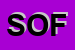 Logo di SOFIS