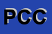 Logo di PHOTOCINEXECUTIVE DI COSTA e C