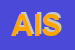 Logo di ARCADIA INFORTUNISTICA STRADALE