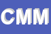 Logo di COMANDO MARINA MILITARE