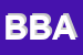 Logo di BIG BEN ACADEMY