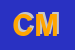 Logo di CROCE MEDICA