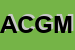 Logo di ASSOCIAZIONE CULTURALE GREEN MOON